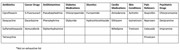 Medications That Cause Sun Sensitivity: What You Need to Know ...
